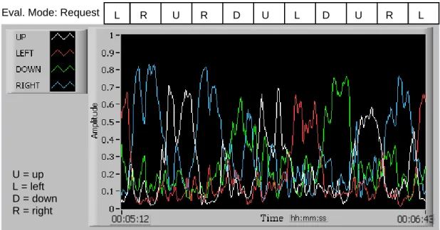 Fig. 8 Normalized multi-band signals Ej during evaluation mode: (a) A good example  case with one of the subjects, and (b) A suboptimal example in another subject where  ANFIS was essential in enhancing the final performance of the system