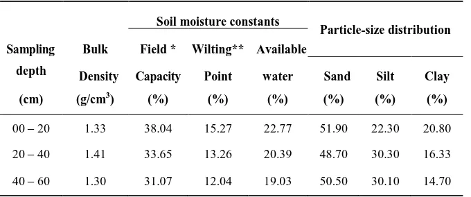 TABLE 1. Some physical properties of the soil .  