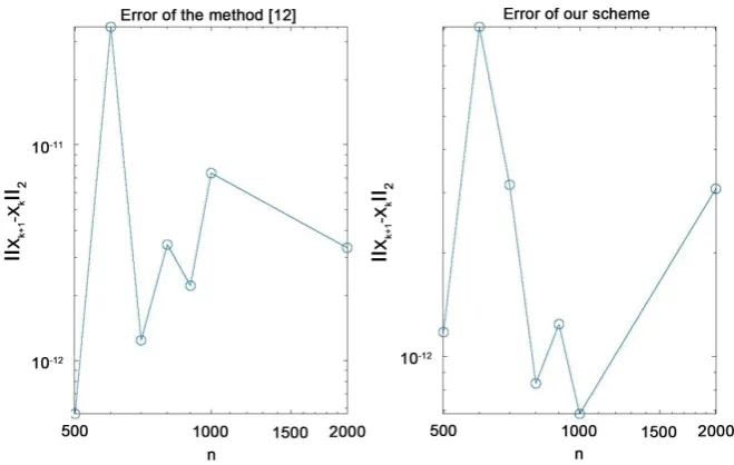 Figure 2. The MCT in Example 1.  