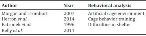 Table 1: Pets’ behavior in shelter