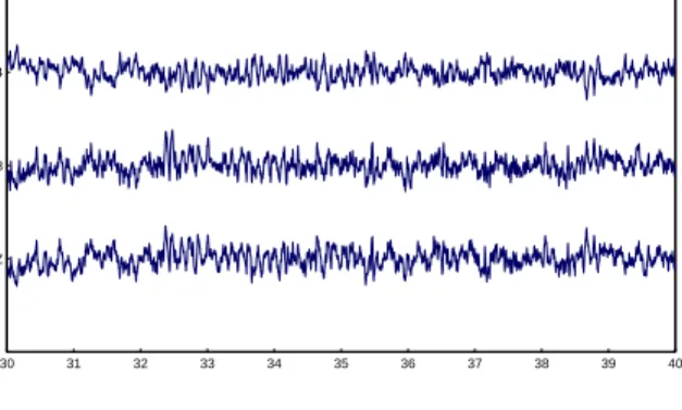 Fig. 2. Participant’s Motor Cortex EEG signals responsible to control the BreakOut − on the PDA device.