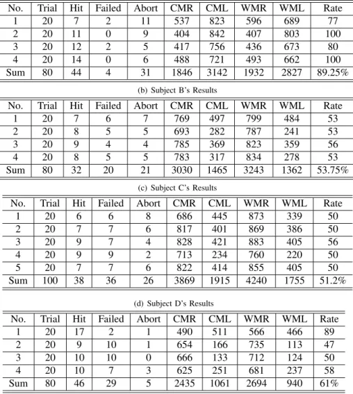 TABLE II