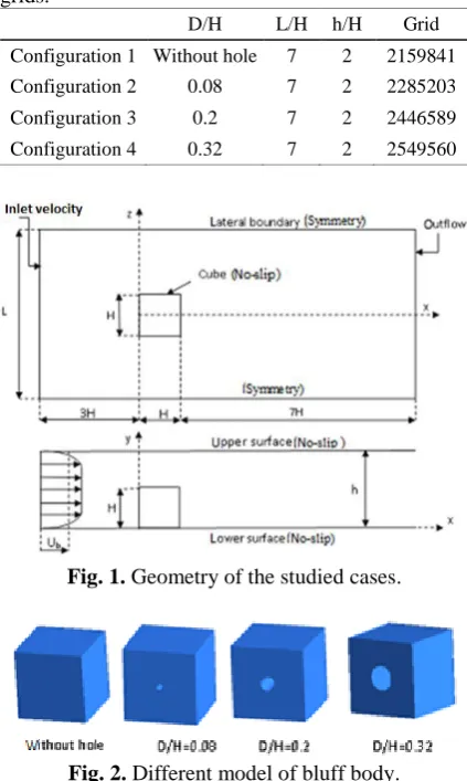 Table 1. Resume of the obstacle geometries and grids. 
