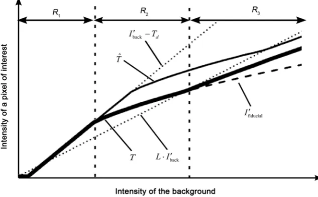 Figure 5. plied to a threshold, where sity of non-fiducials, applied to the threshold