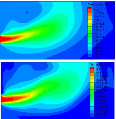 Fig. 10.  Distribution of static temperature in the middle section of the chamber passing through the heater for scenario A; (a) K-ε and (b) K-ω