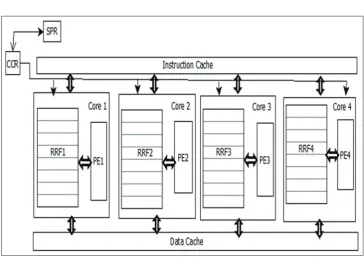 Fig. 3: Reconfigurable register file access in ROR1200