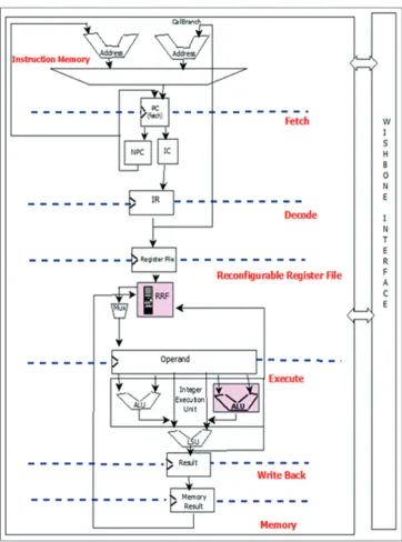 Fig. 8: Image convolution, (a) original image, (b) smoothen image, (c) sharpen image