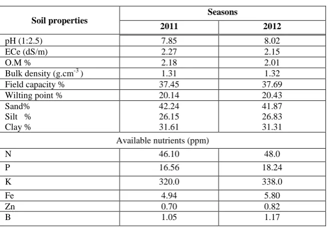 TABLE 1. Some physical and chemical properties of the experimental soil site for the two seasons