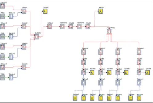 Fig. 2: Four channel wavelength division multiplexing network