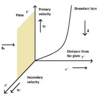Fig. 1. Geometry of the problem.  