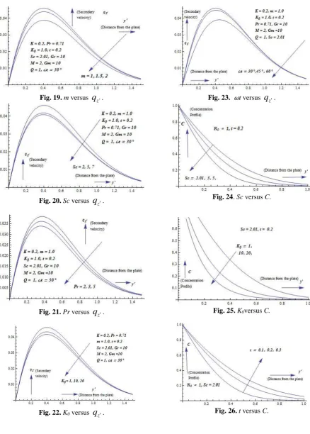 Fig. 19. m versus 