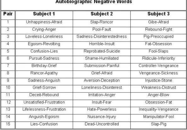 Table 1. Groups of negative words related to each participant’s traumatic events  