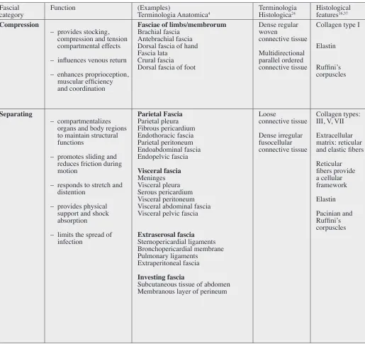 Table 1 (Continued)