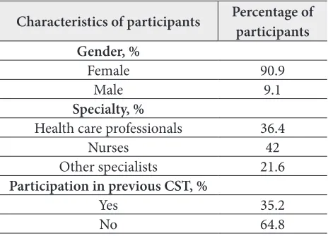Table 1. Descriptive statistics for respondents’ charac-teristics