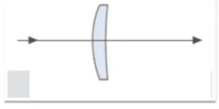 Fig 1: Simple loupe optical diagram