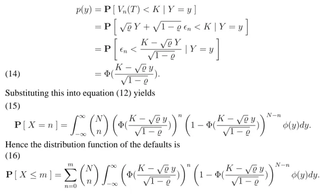 Figure 2 shows the distribution of the default losses for the previous portfolio (100 obligors, 5% individual default probability) under different asset correlations