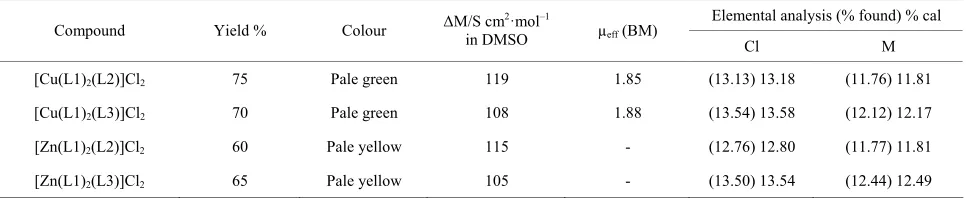 Figure 1. Synthesis of the schiff base. 