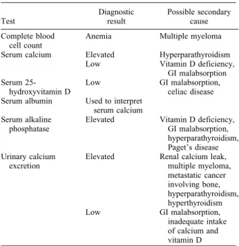 TABLE 3. Routine laboratory tests for osteoporosis evaluation Test Diagnosticresult Possible secondarycause Complete blood cell count