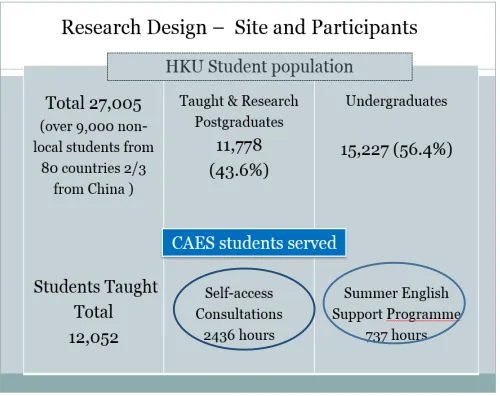 Figure 1. Hong Kong University and CAES Student Population in Year 2012/13 