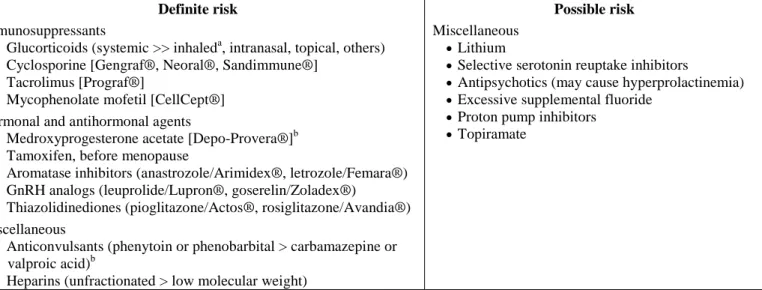 Table 4.  Risk Factors for Falling  Decreased leg or arm muscle strength  