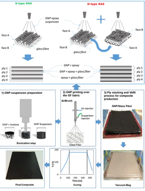 Figure 4.  Schematic of the production process.