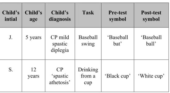 Table 3.1: Children, tasks and task symbols  8 