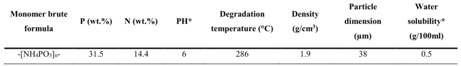 Table 3.4-2 summarizes some of the characteristics of the flame retardant, extracted from the product  data sheet, used in this work