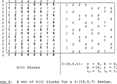 Figure 6: A set of H(O) blocks for a 3-(18,9,7) design. 
