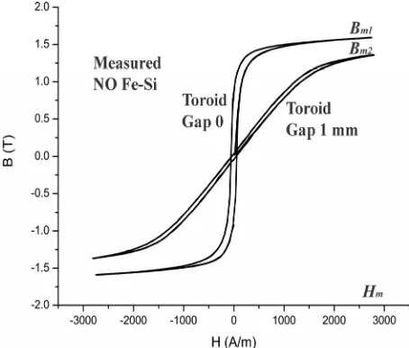 Figure 3The iteration yielded the following normalised (lower 