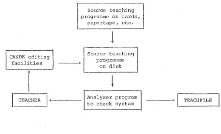 Figure 4. 1 illustrates ·the development 