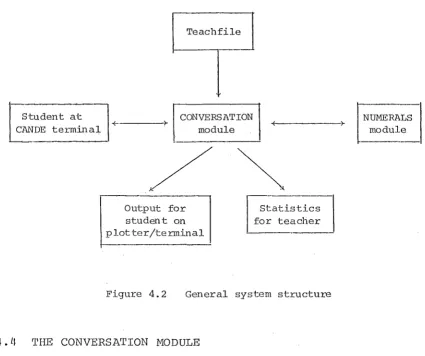Figure 4.2 General system structure 