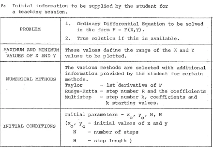 TABLE I. ORDINARY DIFFERENTIAL EQUATIONS 
