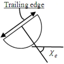 Fig. 5 shows the geometry of the trailing edge and the parameters used to define it. There are three different methods to define suction and pressure surfaces in different blade optimization methods