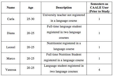 Table 1. Participants Characteristics 