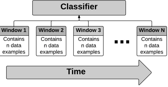 Figure 5: Sliding windows process.