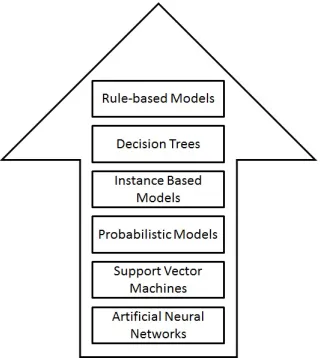 Figure 1: Hierarchy of Output Expressiveness.