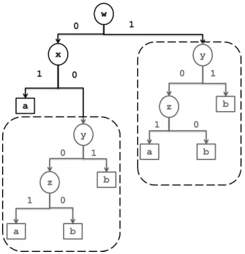 Figure 2 for the two rules above.