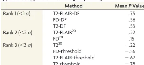 Table 1: Lesion detections obtained for our data base using various approaches