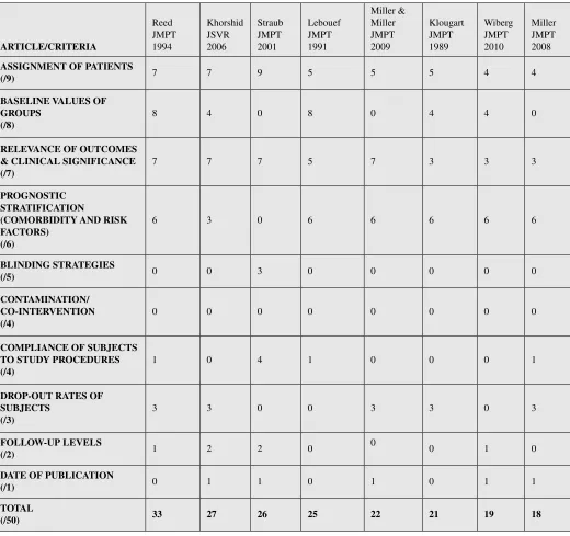 Table 1 (Concluded)