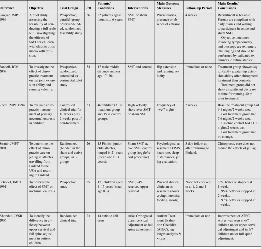 Table 2 (Continued)