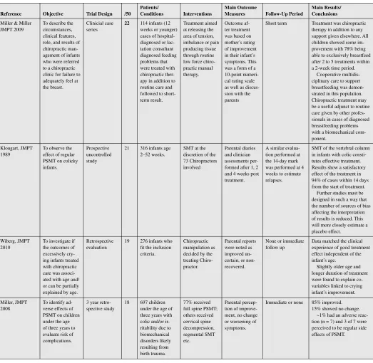 Table 2 (Concluded)