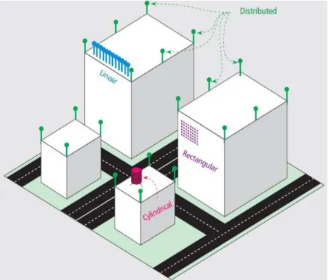 Figure 1. An example of massive MiMo [6]. 
