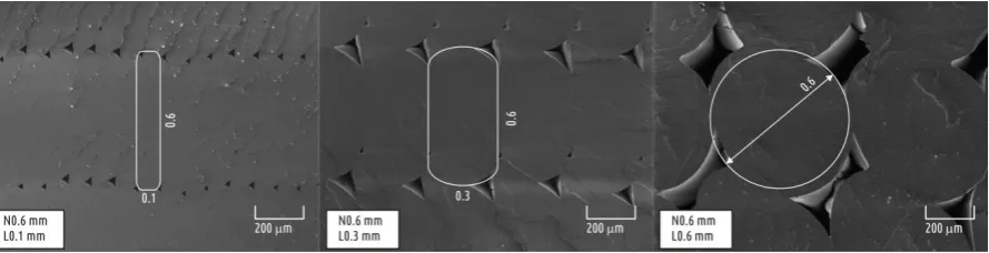 Figure 4. Transformation of an individual thread cross-section with layer thickness increase: idealized layer thread shape overlaid on SEM images 