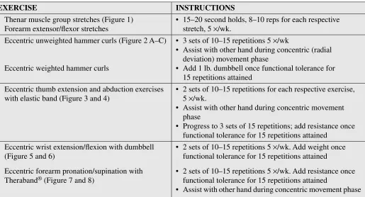 Table 1 Overview of the rehabilitative exercises prescribed in this case