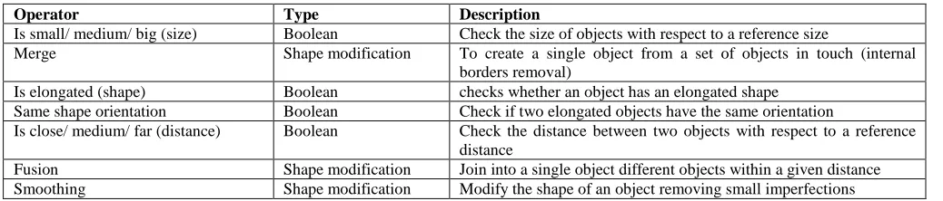 TABLE DEVELOPED I SPATIAL OPERATORS 