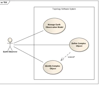 Fig. 4 The use case model for TSS 
