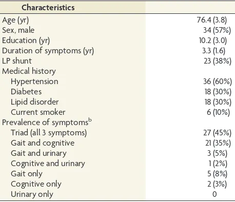 Table 1: Presurgical clinical characteristics of patients (n � 60)a