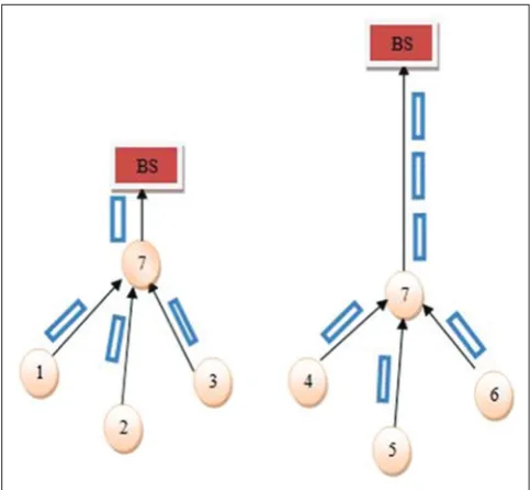 Fig. 1: Aggregation and non-data aggregation mode