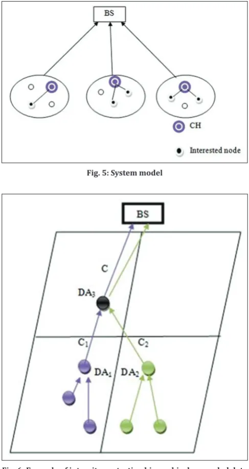 Fig. 6: Example of integrity protecting hierarchical concealed data aggregation