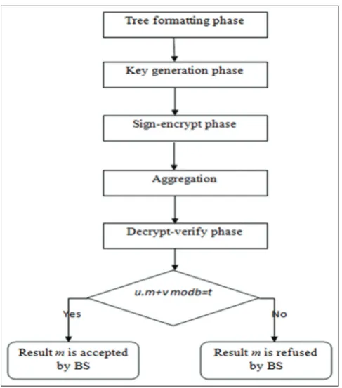 Table 2: Analysis of aggregation methods